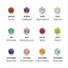 Pierres de naissance et leur signification - Les Bijoux de Mélanie
