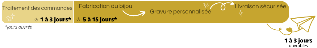 Délais de livraison -bijoux personnalisés - Les bijoux de Mélanie